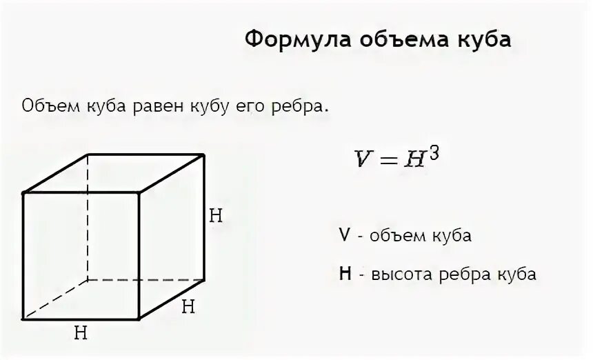 Объем куба с ребром 5 равен