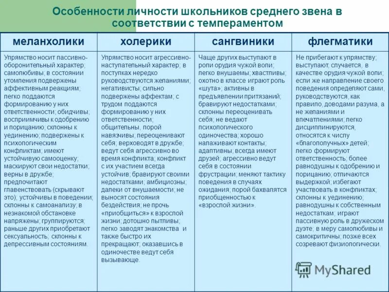 Личные черты характера. Наиболее характерные черты личности ученика. черты личности для характеристики. характерные черты личности д. характерные черты личности ученика для военкомата примеры.
