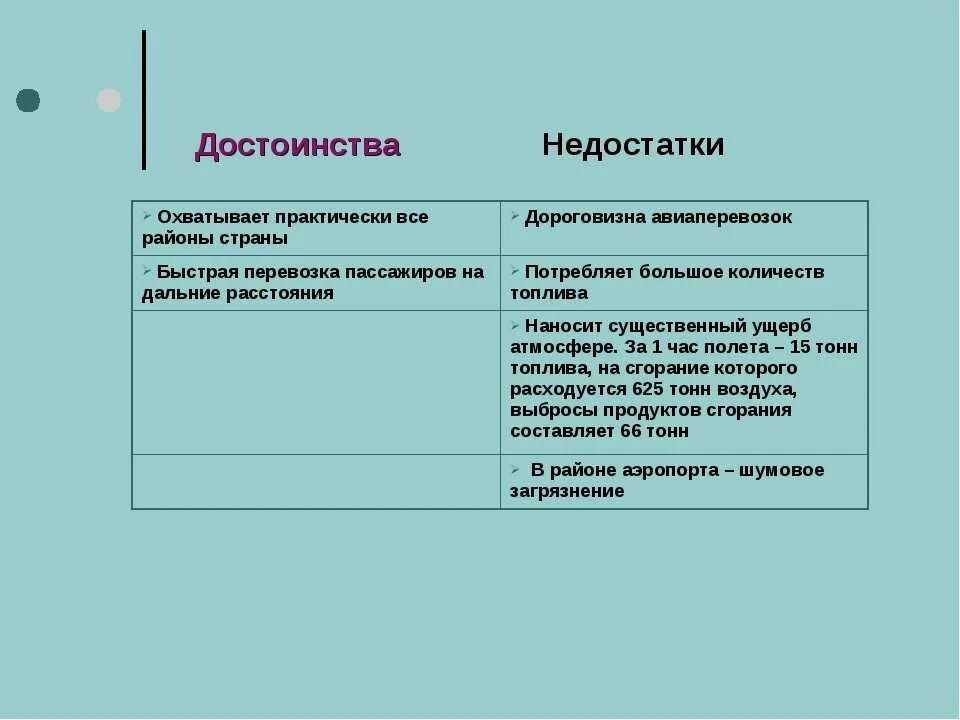 Имеют и недостатки большие. Преимущества и недостатки географической карты. Достоинства и недостатки положения. Преимущества и недостатки маленькой страны. Достоинства и недостатки России география.