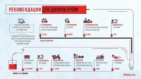 Когда можно быть донором