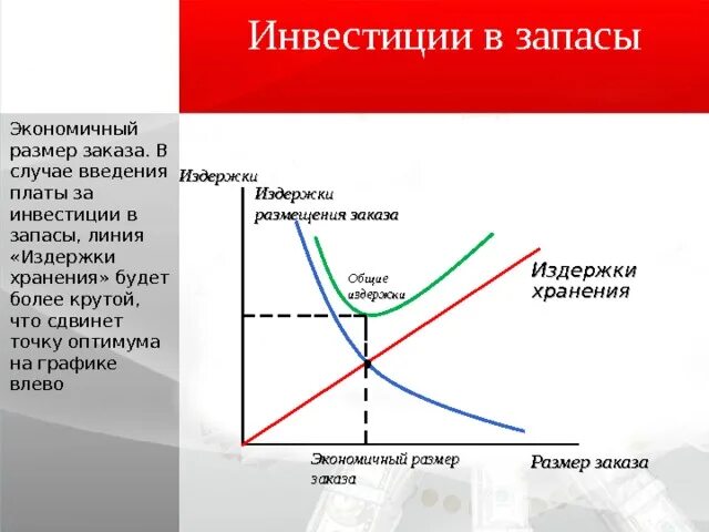 Экономичный размер заказа. Модель экономичного размера заказа. Наиболее экономичного размера заказа. Экономичный размер заказа формула. Экономичный предложение