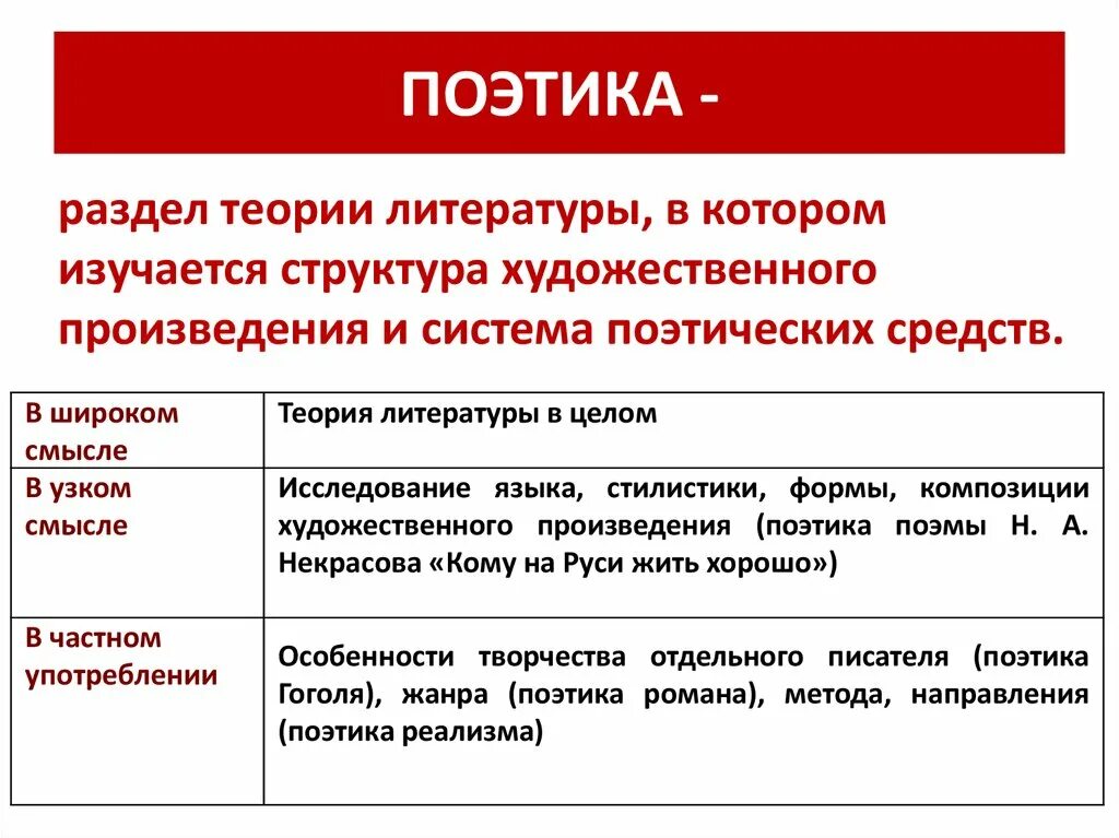 Особенности поэтики произведения. Поэтика художественного произведения. Поэтика литературного произведения это. Категории поэтики в литературе. Поэтика это в литературе.