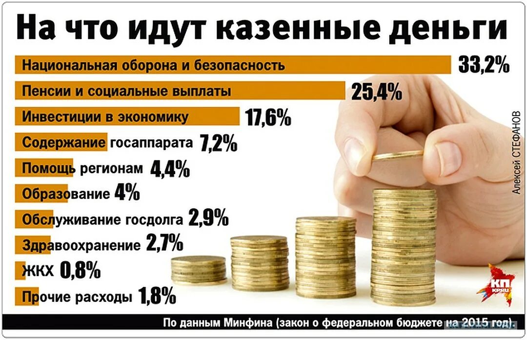 На что потратить выплаты. Пенсия деньги. Расходы на пенсии. Деньги бюджет. На что государство тратит деньги.