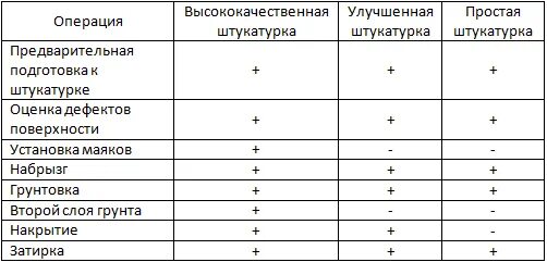 Цементная штукатурка нанесение. Улучшенная штукатурка сп допуски. Улучшенная и высококачественная штукатурка. Улучшенная и высококачественная штукатурка. Улучшенная и высококачественная штукатурка.