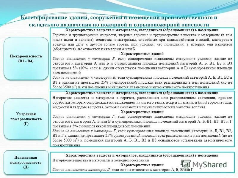 Сроки категорирования объекта. А1-4-3 категория помещения. Категория помещения в-4 по пожарной безопасности. Категории зданий по взрывопожарной и пожарной опасности таблица. Категории помещений по пожарной опасности.