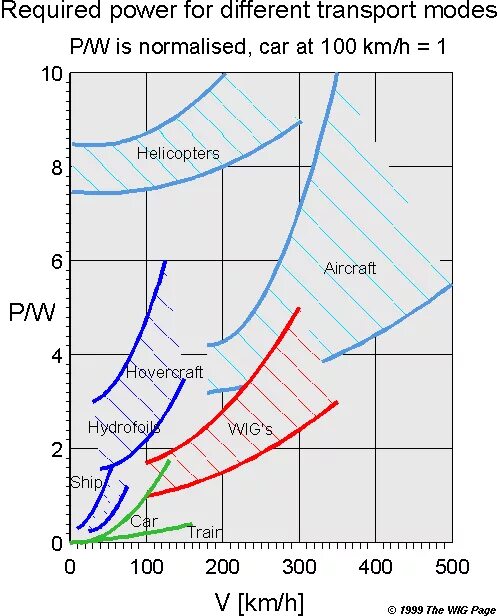 Power curve. Required engine power and speed aviation. Power factor что это. Third power curve. Power required.