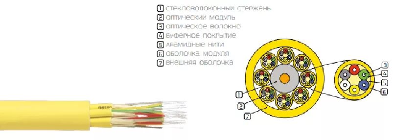 кабель волоконно-оптический 9/125 одномодовый 4 волокна. Os1 кабель. кросс 19" выдвижной, предсобранный 1u, 24 порта lc/upc duplex, 9/125 мкм. Hyperline fo-aws1-in-50-4-lszh-or 50/125 (om2) многомодовый». кабель оптический in/out, os2, 9/125, 8 волокон, lszh, черный.