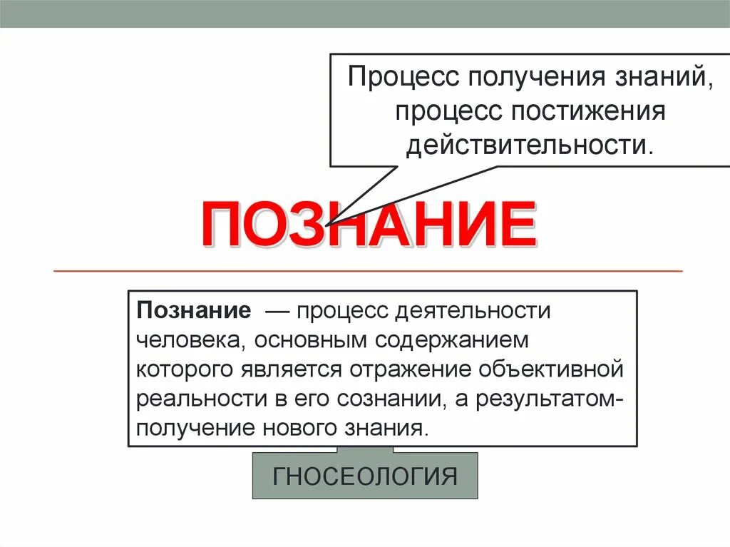 Процесс получения знаний. Процесс получения знаний о действительности. Процесс получения новых знаний это. Процесс получения нового знания.