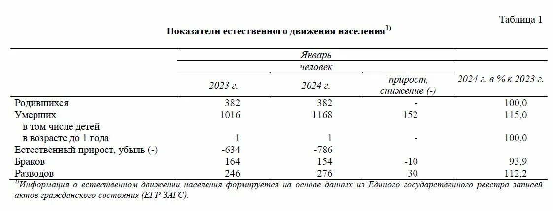 Тревожащие данные. Тревожащие данные