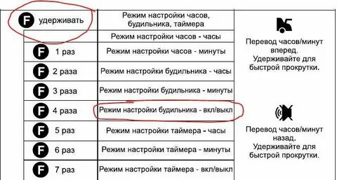 Как отключить на брелке