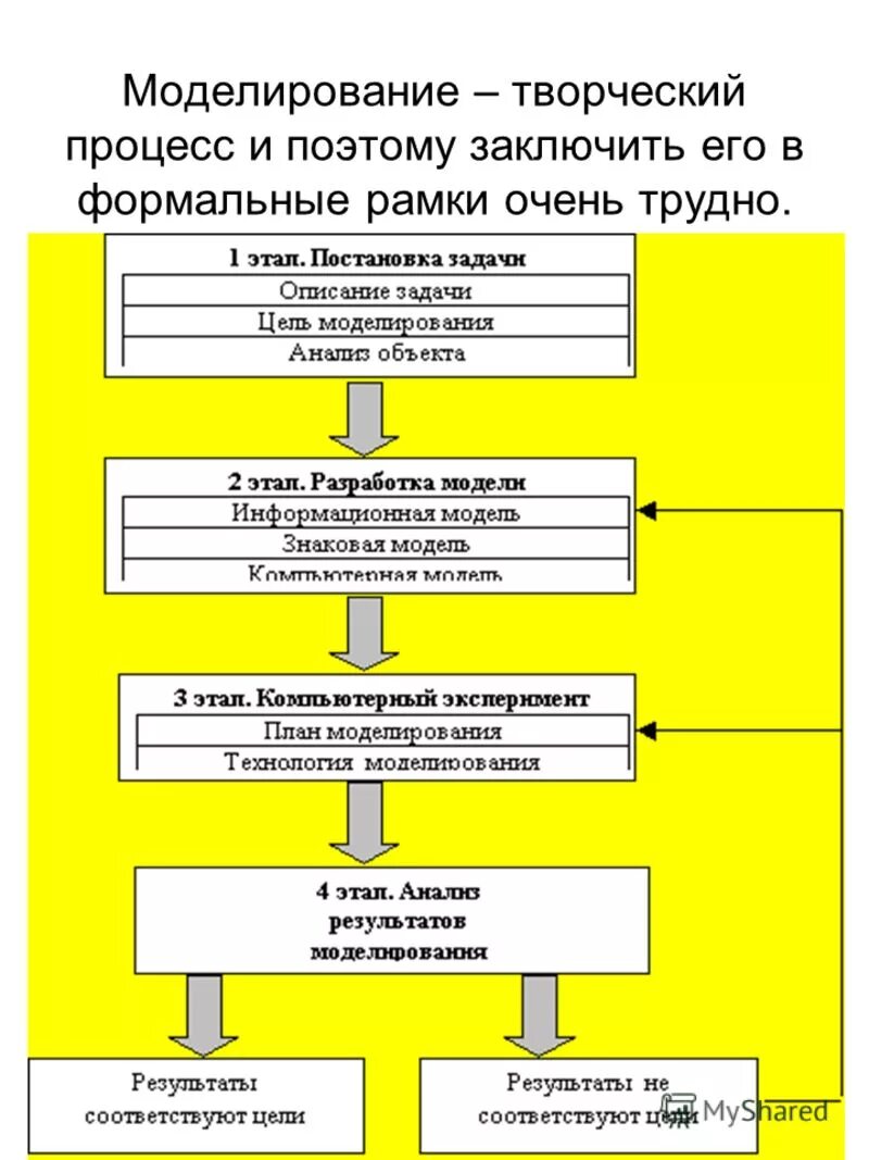 конструирование в доу. креативные творческие работы. методы моделирования в доу. творчество из бумаги. моделирование творческой деятельности.
