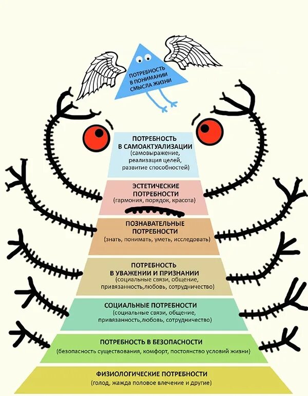 Самоактуализация Маслоу. Пирамида Маслоу потребности человека. Потребность в самоактуа. Потребность в самокультизации.
