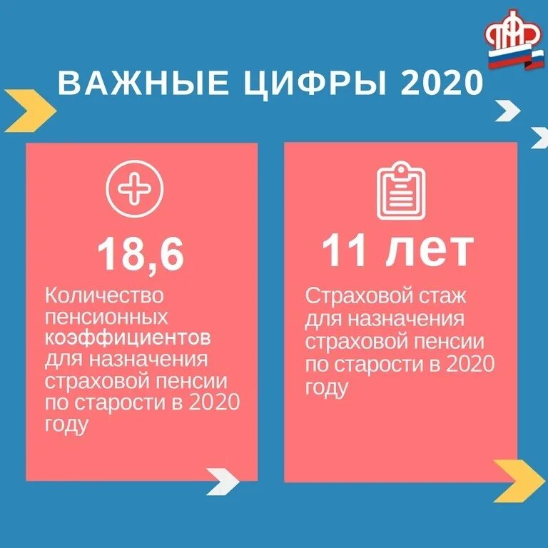 цифры в жизни. ноль в математике. важные цифры. цифры нумерология. нолю или нулю как правильно писать.