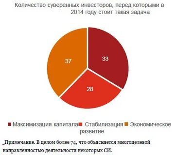 Суверенные фонды