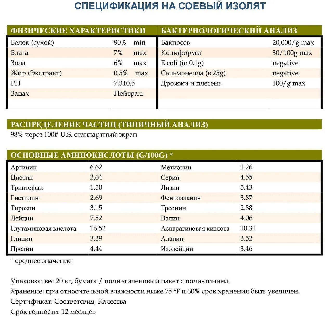 Живой белок инструкция