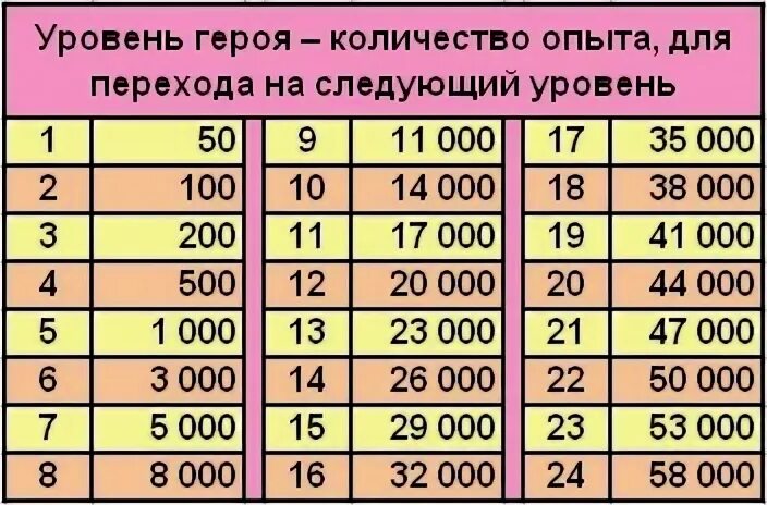 Сколько нужно книжек для 90. Сколько опыта нужно для прокачки персонажа. Сколько книг нужно для прокачки персонажа. Прокачка уровня персонажа Геншин. Сколько нужно книжек опыта для прокачки персонажа.