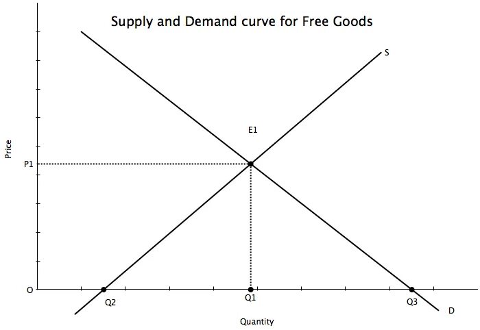 Supply перевод на русский. Demand and Supply curve. Supply and demand. Demand curve. Supply and demand graph.