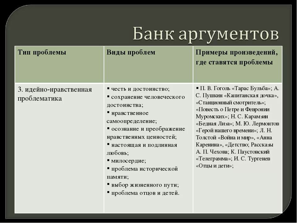 Семья общество аргументы. Отцы и дети Аргументы. Взаимоотношения отцов и детей Аргументы. Аргументы для детей. Аргумент ЕГЭ проблема отцов и детей.