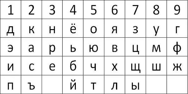 2323 значение в любви