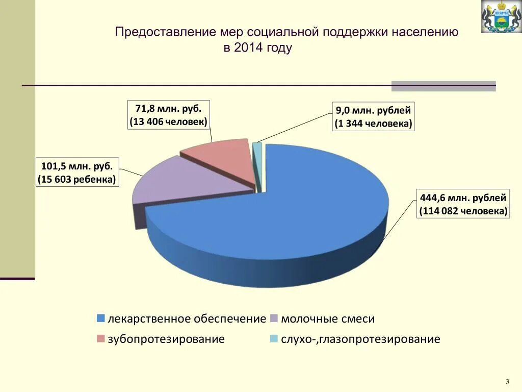 Предоставление мер социальной поддержки. Меры социальной поддержки населения. Виды мер социальной поддержки населения. Реализация мер по обеспечению социальной поддержки населения.