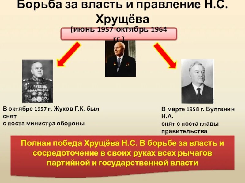 Борьба за власть победа хрущева. 1953-1964 Смерть Сталина борьба за власть. Борьба за власть 1953-1957гг. Возвышение н.с.Хрущёва. Борьба Хрущева за власть 1957. 1957 Хрущев событие.