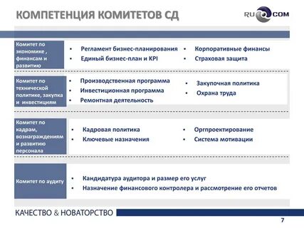 Компетенция планирование
