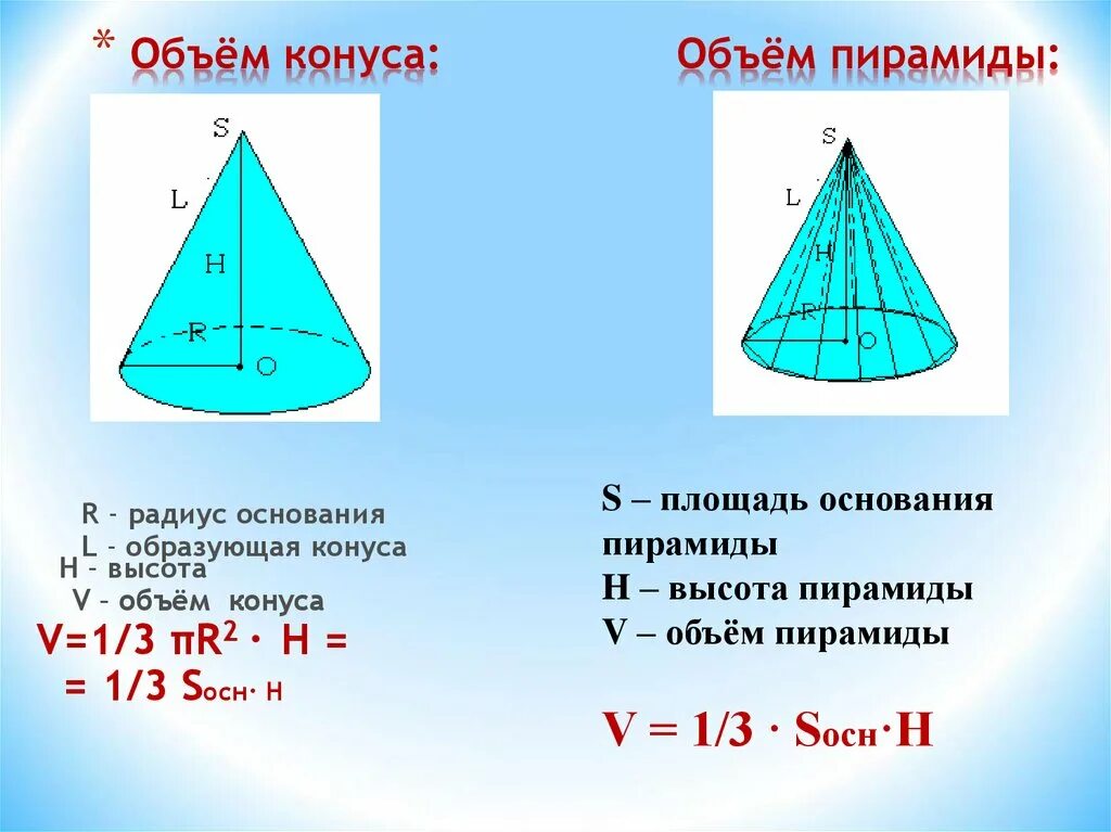 Объем конуса с двумя основанием. Формула вычисления объема конуса. Конус объем конуса. Объем кругового конуса. Объем конуса формула.