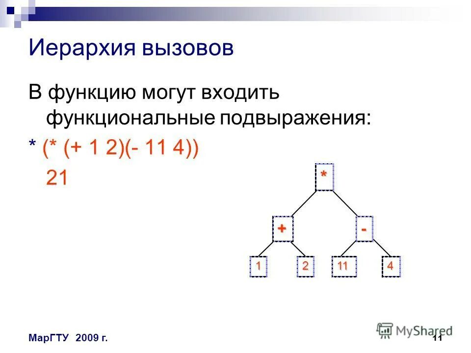Иерархия формы в больнице. Иерархический вызов. Иерархический вызов. Иерархия вызовов. Опишите иерархию исключений.