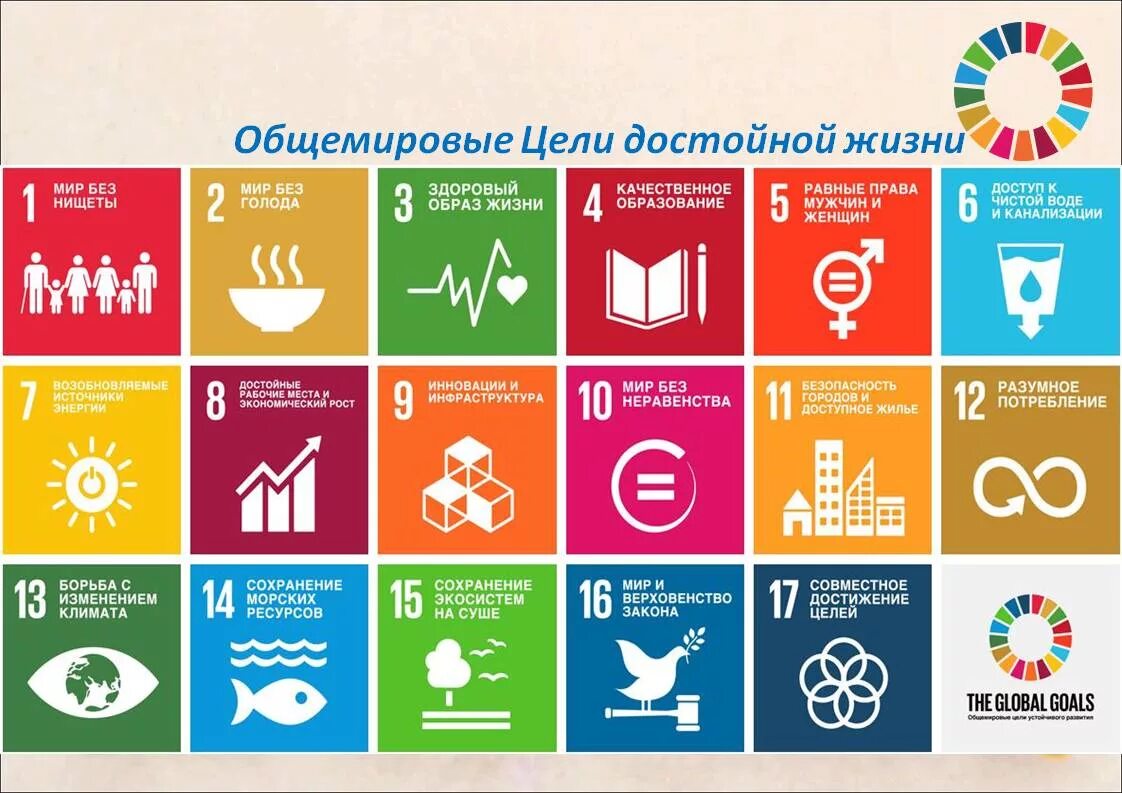 ЦУР ООН. Цели устойчивого развития ООН. Цели устойчивого развития до 2030. Цели устойчивого развития ООН 2015.