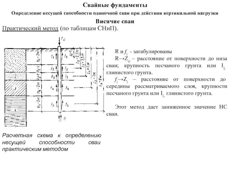 Определение несущей способности сваи. Расчетная схема к определению несущей способности сваи. формулы для расчета несущей способности свай. расчет несущей способности висячих свай. определение несущей способности свай-стоек расчётным методом..