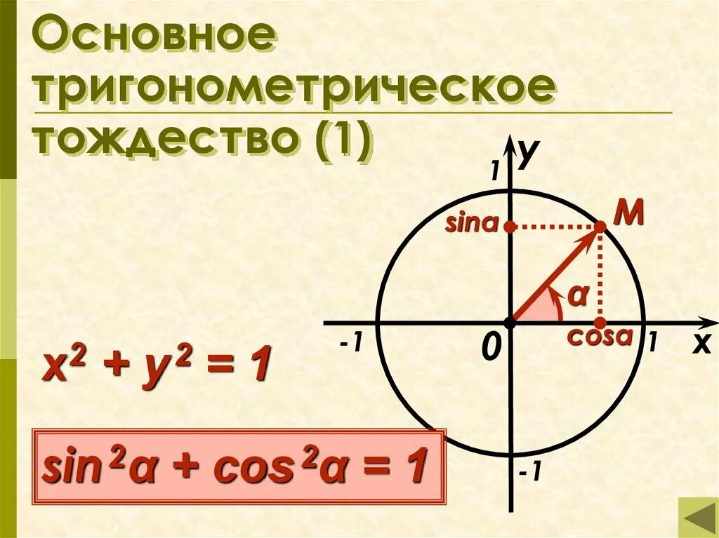 Основное тригонометрическое. Косинус из основного тригонометрического тождества. Синус косинус тангенс основное тригонометрическое тождество. 1. Основное тригонометрическое тождество. Основное тригонометричесуое тоджеств.