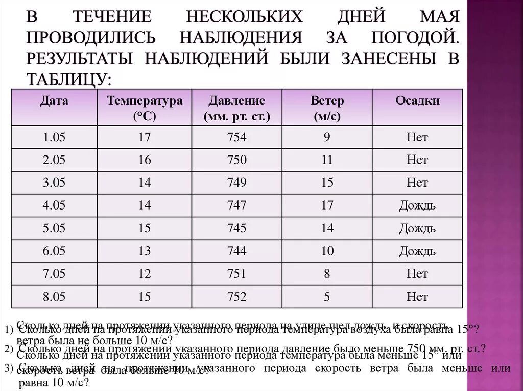 Результат наблюдения. Результаты наблюдений таблица. Данные наблюдений занесите в таблицу. Таблица наблюдений о ветре.