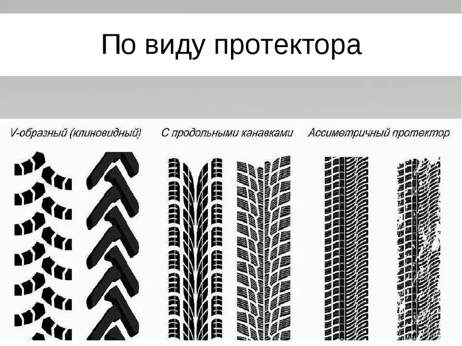 Как правильно установить рисунок шин. Тип рисунка протектора шины трактора МТЗ. Колеса направление рисунка протектора. Протектор шин. Узор протектора шин.