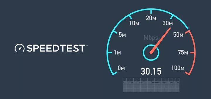 Https speedtest net ru. Скорость интернета. Спидтест. Спидтест картинки. Интернет Speedtest.