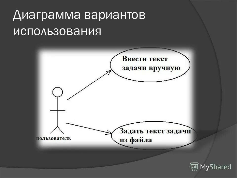 Диаграмма вариантов использования uml программа. Диаграмма вариантов использования uml автосалон. Вариантов использования и возможностей для. Use-case диаграммы языка uml. Диаграмма прецедентов uml.