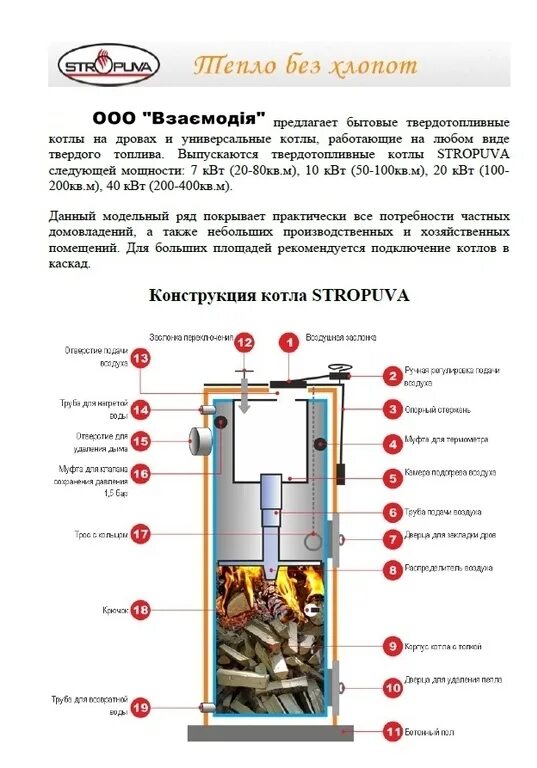 Стропува котел длительного. Печь длительного горения стропува. твердотопливный котёл стропуа s 30. котел стропува в разрезе. производитель stropuva котел.