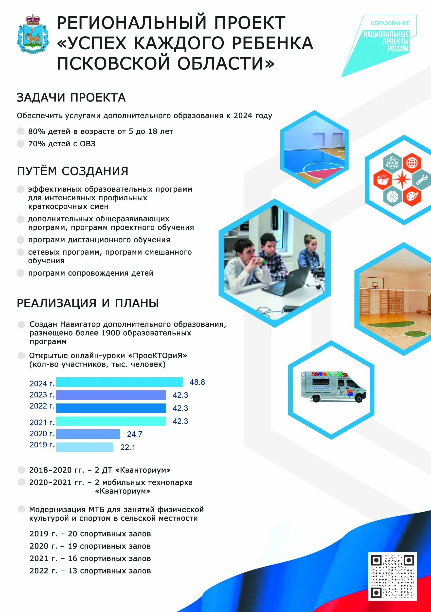 В рамках национального проекта успех каждого ребенка. Национальный проект образование. Региональные проекты образование. Успех каждого ребёнка национального проекта образование. Успех каждого ребенка национальный проект.