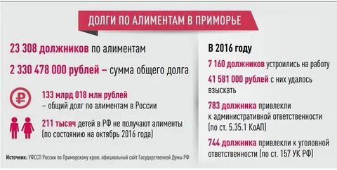 Алименты большой долг