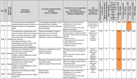 Газон ошибки