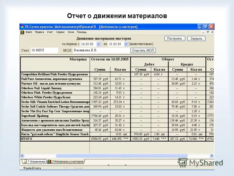 Отсчет о движение материалов. Отчет о движении материалов. Отчет по движению материалов. Отчет о движении продуктов и материалов.