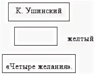 Пересказ ушинского четыре желания