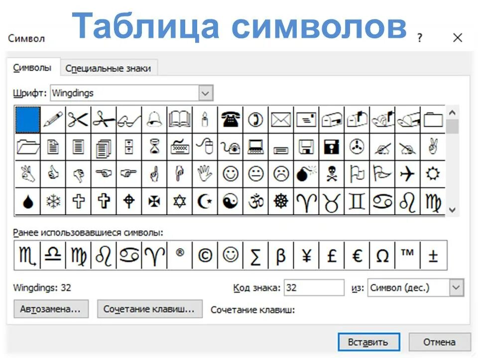 Изменение слов символами. Символы для текста. Значки символы. Специальные символы. Вставка символов.