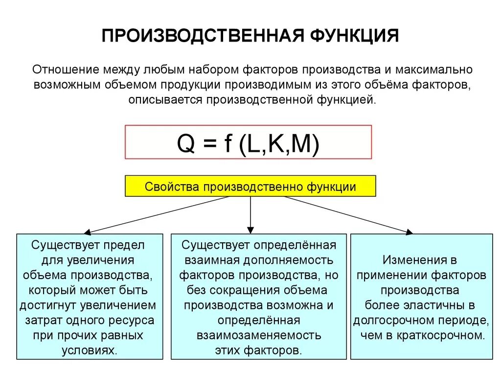 Функция производственной функции. Производственная функция формула. Производственная функция и ее свойства. Производственная функция Микроэкономика.