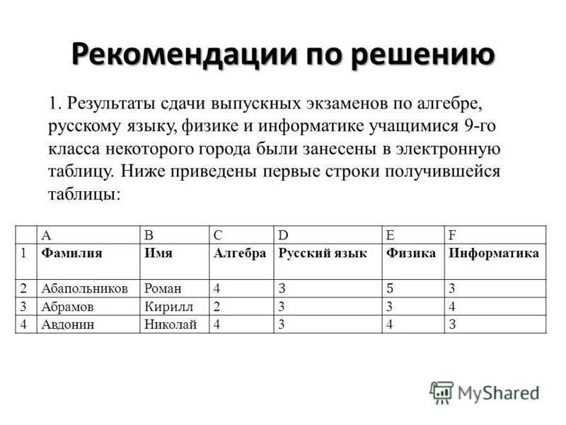 Физика информатика экзамен. Результаты оценок по информатике. таблица с оценками учеников информатика легкая. фамилия имя алгебра русские физика информатика.