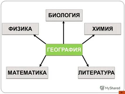 Связь это в географии