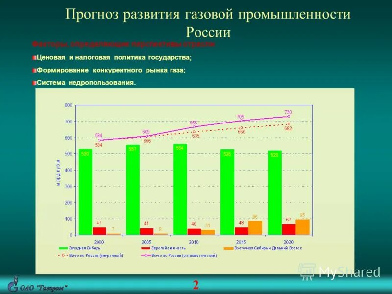 омский нпз каталитический крекинг. газовая промышленность в росси. перспективы развития газа в россии. центры газовой промышленности рф. перспективы газовой отрасли в россии.
