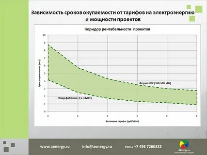 Проект мощность