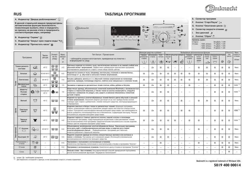 Whirlpool вертикальная загрузка инструкция. Таблица программ стиральной машины AWG 238. Стиральная машина Bauknecht AWSB 63213. Машинка Вирпул режимы стирки. Инструкция для стиральной машинки Bauknecht.