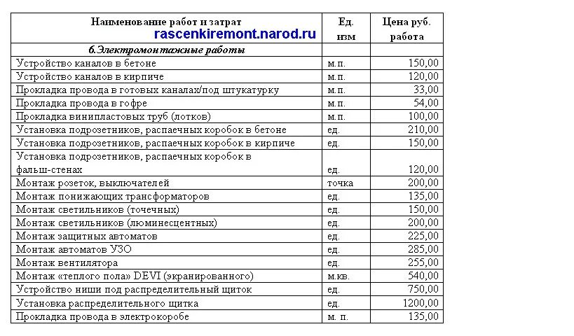 Расценки прокладки кабеля за метр. Расценки прокладки кабеля за метр в кабель канале. Расценки на прокладку силового кабеля 95 мм2. Расценки на монтаж кабеля.