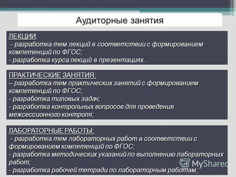 пан ученоо занятия пример. методическая разработка это в педагогике. структура лекции методическая разработка. биологические предпосылки человека к манипуляциям. методическая разработка лекционного занятия.